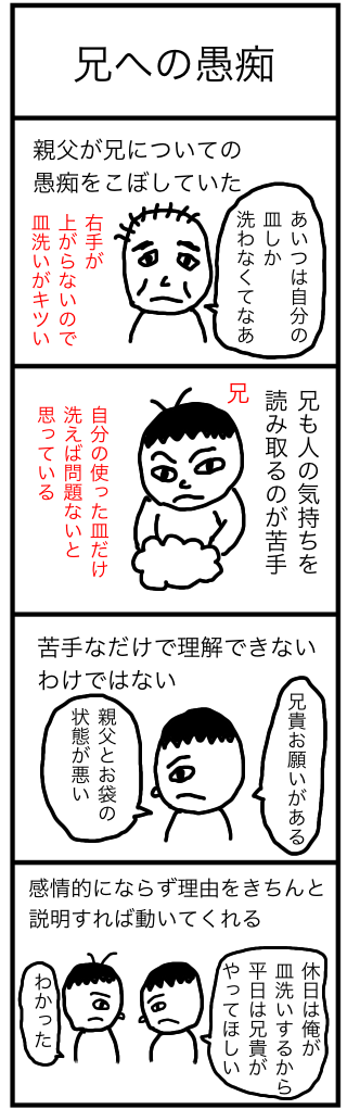 兄への愚痴