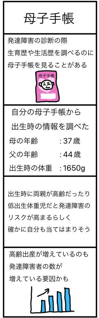 母子手帳