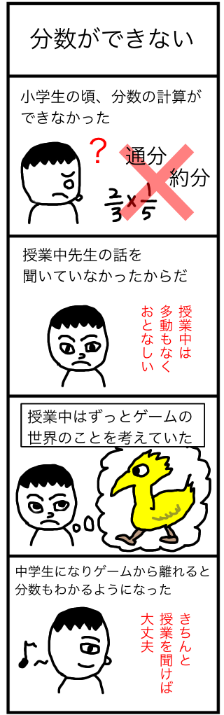 分数ができない