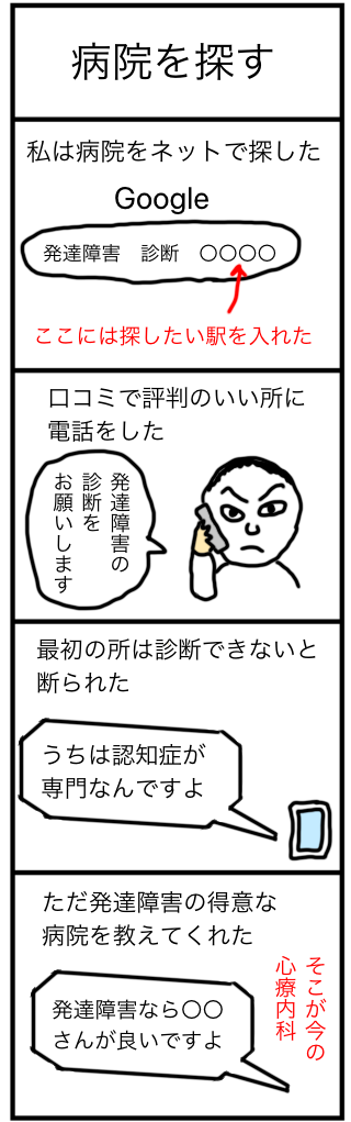病院を探す