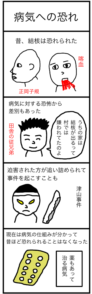 病気への恐れ