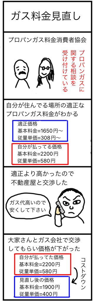 ガス料金見直し