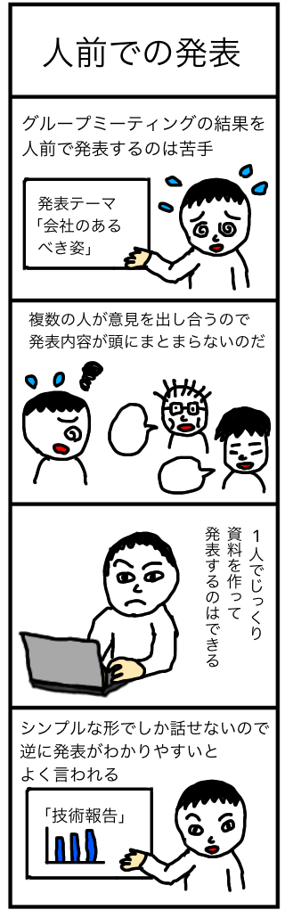 人前での発表