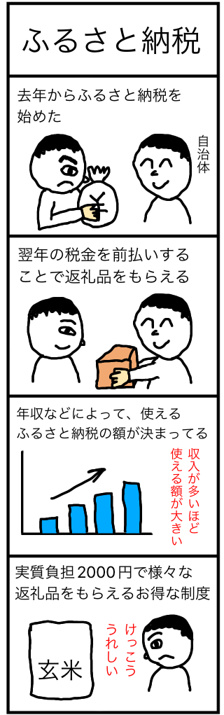 ふるさと納税