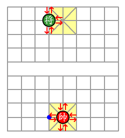 「将・帥」の動かし方