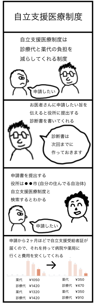 自立支援医療制度