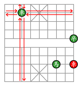 「車」の動かし方