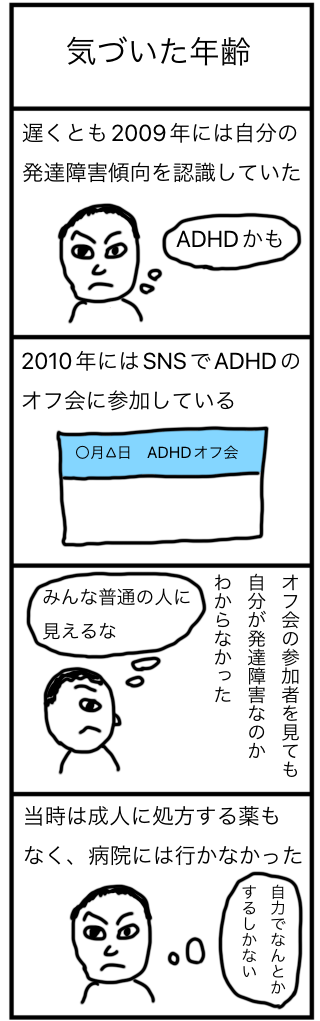 気づいた年齢