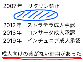 薬　承認　歴史