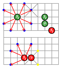 「馬」の動かし方