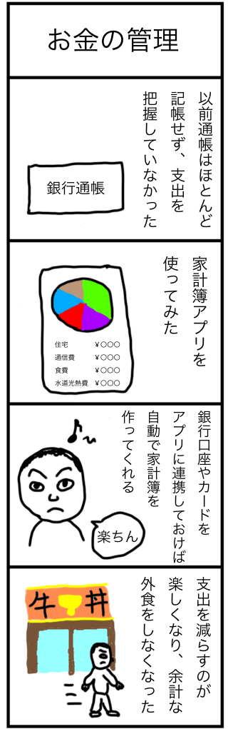 お金の管理