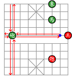 「砲・炮」の動かし方