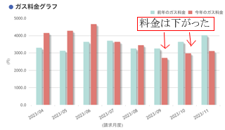 料金