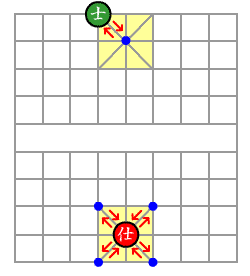 「士・仕」の動かし方