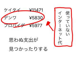 支出見直し1