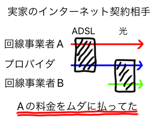 支出見直し2