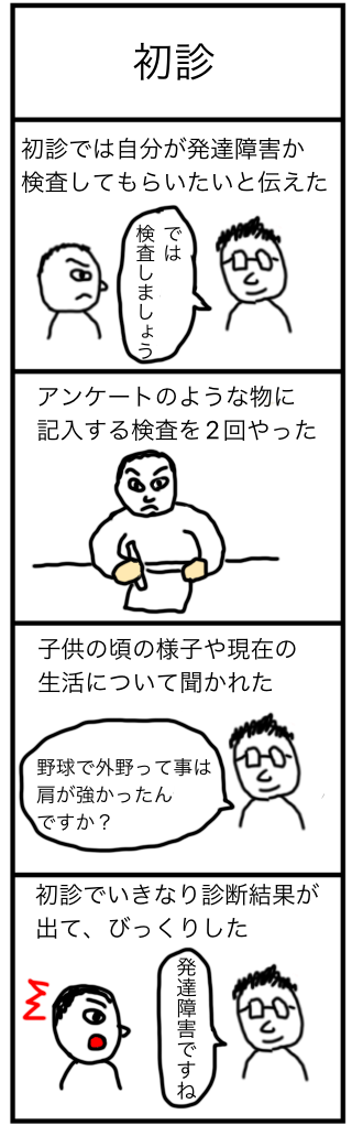 初診