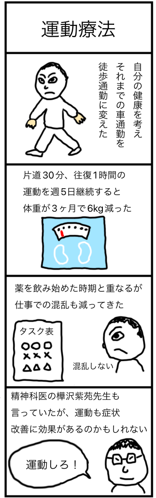 運動療法