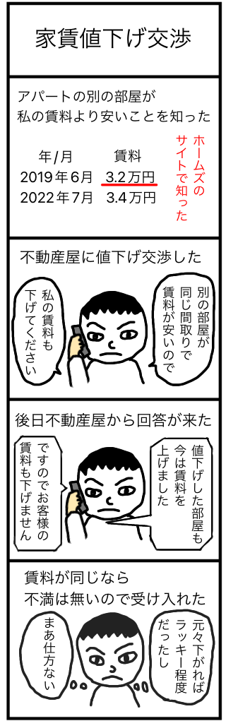 家賃の値下げ交渉